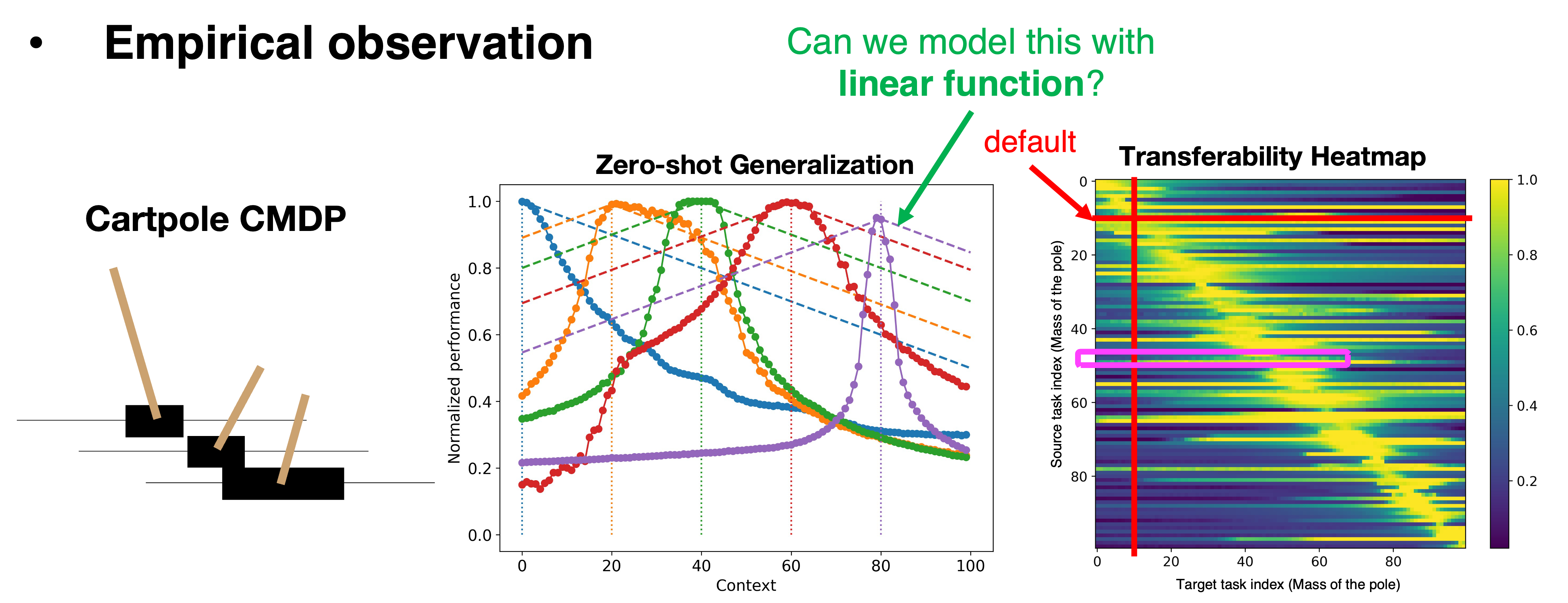 Model-Based Transfer Learning for Contextual Reinforcement Learning